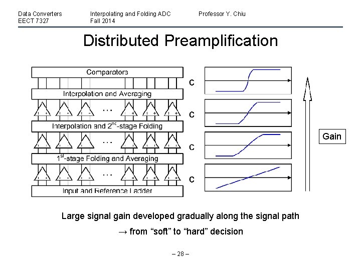 Data Converters EECT 7327 Interpolating and Folding ADC Fall 2014 Professor Y. Chiu Distributed