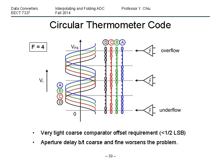 Data Converters EECT 7327 Interpolating and Folding ADC Fall 2014 Professor Y. Chiu Circular