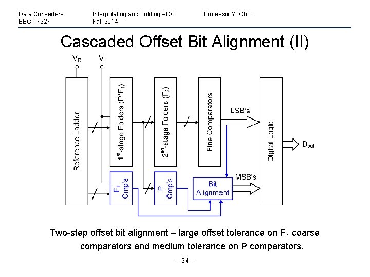 Data Converters EECT 7327 Interpolating and Folding ADC Fall 2014 Professor Y. Chiu Cascaded