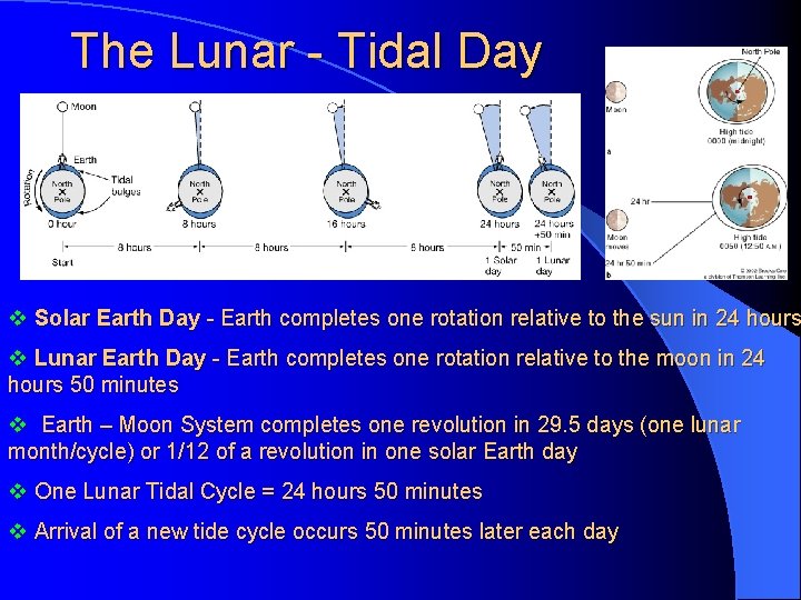 The Lunar - Tidal Day v Solar Earth Day - Earth completes one rotation