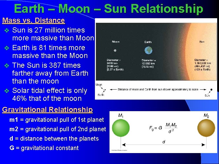 Earth – Moon – Sun Relationship Mass vs. Distance v Sun is 27 million