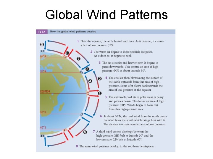Global Wind Patterns 