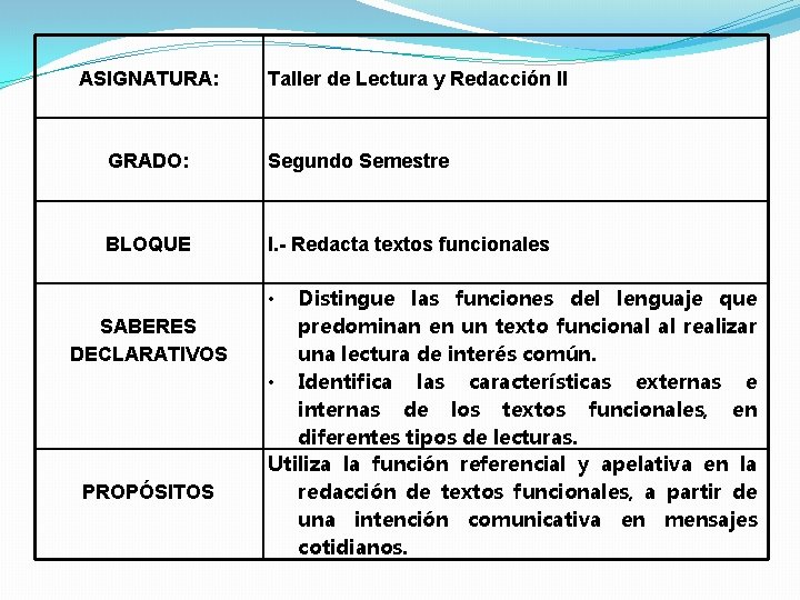 ASIGNATURA: Taller de Lectura y Redacción II GRADO: Segundo Semestre BLOQUE I. - Redacta