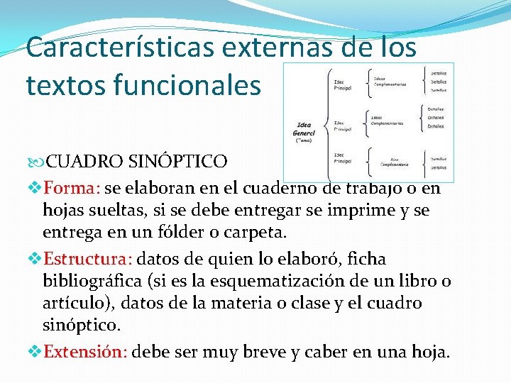 Características externas de los textos funcionales CUADRO SINÓPTICO v. Forma: se elaboran en el