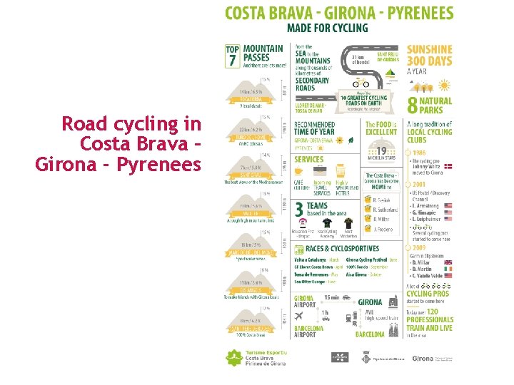 Road cycling in Costa Brava – Girona - Pyrenees 