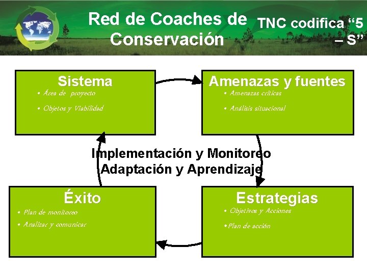 Red de Coaches de TNC codifica “ 5 – S” Conservación Sistema • Área
