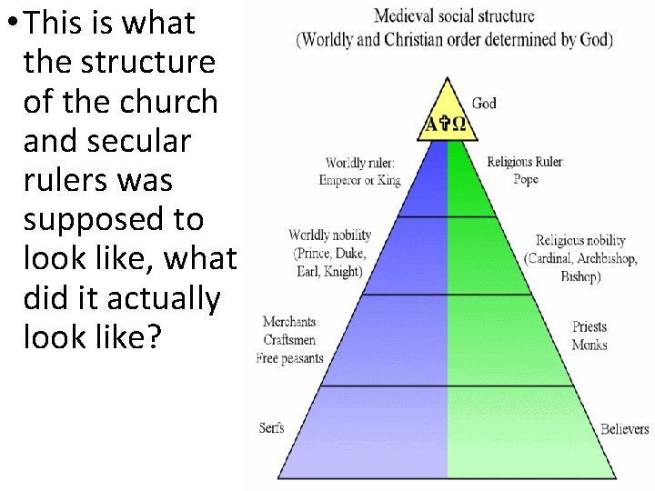  • This is what the structure of the church and secular rulers was