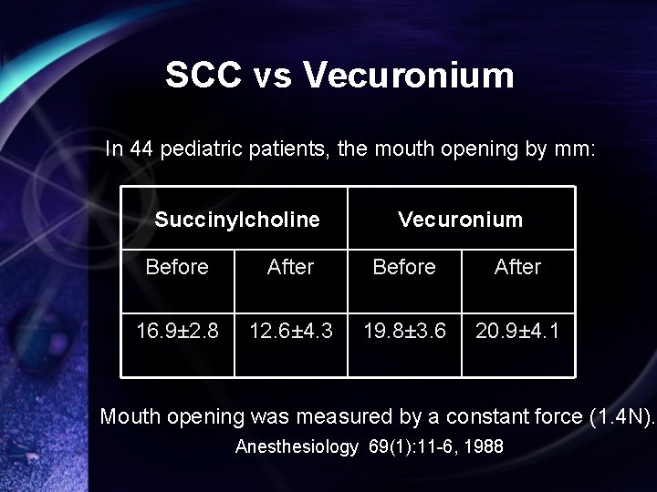 SCC vs Vecuronium In 44 pediatric patients, the mouth opening by mm: Succinylcholine Vecuronium