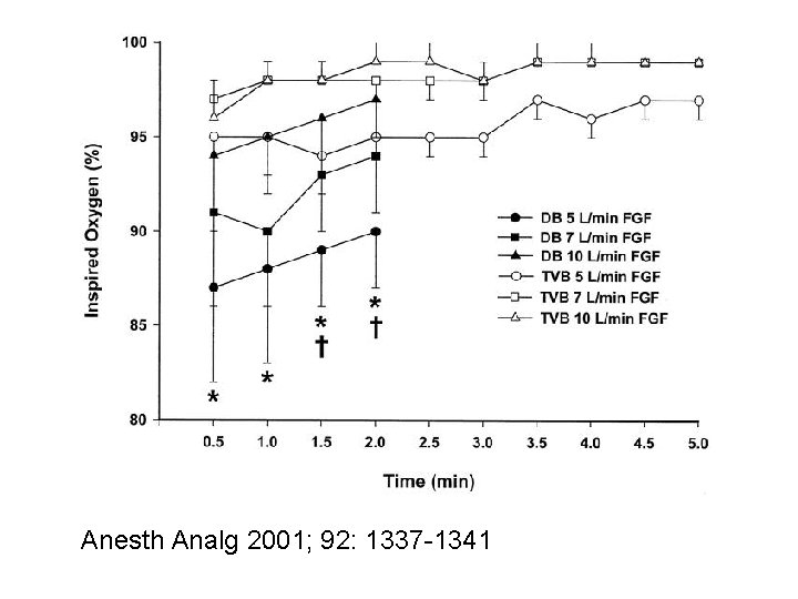 Anesth Analg 2001; 92: 1337 -1341 