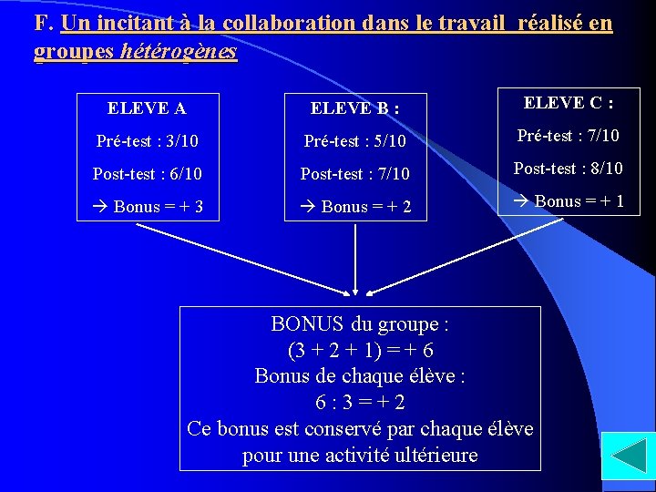 F. Un incitant à la collaboration dans le travail réalisé en groupes hétérogènes ELEVE