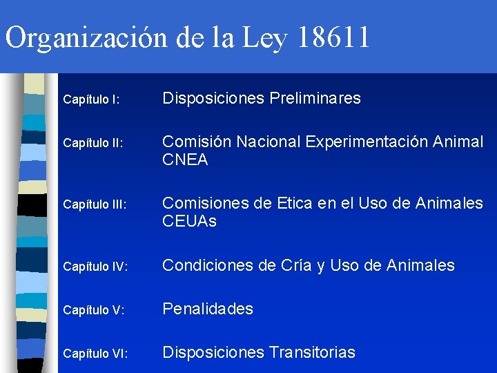 Organización de la Ley 18611 Capítulo I: Disposiciones Preliminares Capítulo II: Comisión Nacional Experimentación