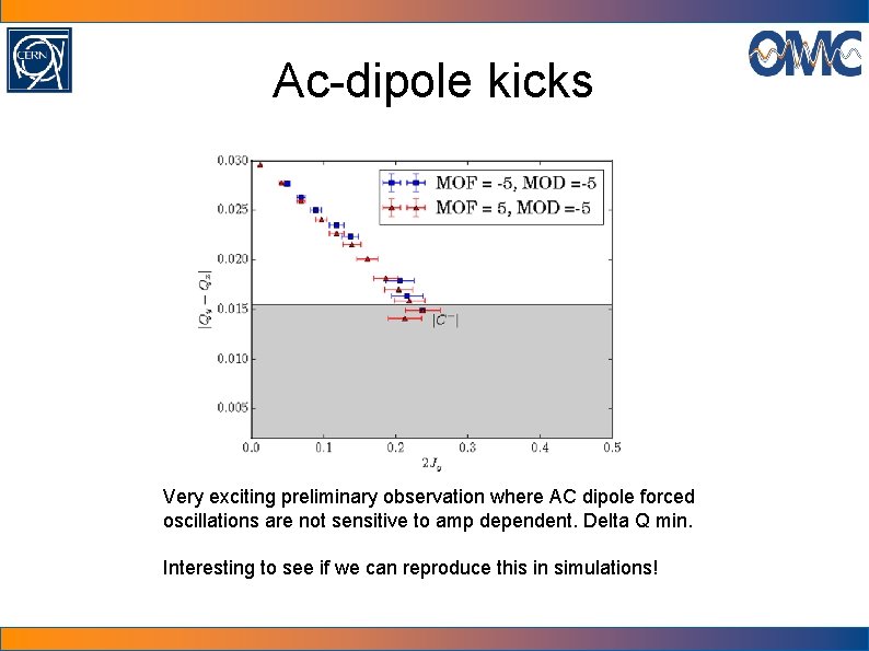 Ac-dipole kicks Very exciting preliminary observation where AC dipole forced oscillations are not sensitive