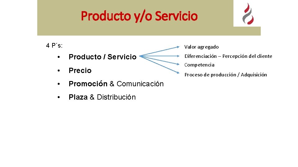 Producto y/o Servicio 4 P´s: • Valor agregado Producto / Servicio • Precio •