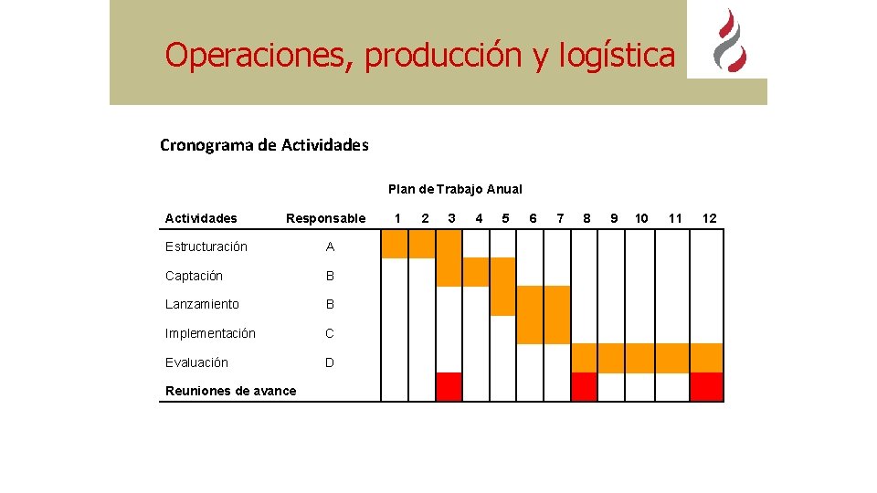 Operaciones, producción y logística Cronograma de Actividades Plan de Trabajo Anual Actividades Responsable 1