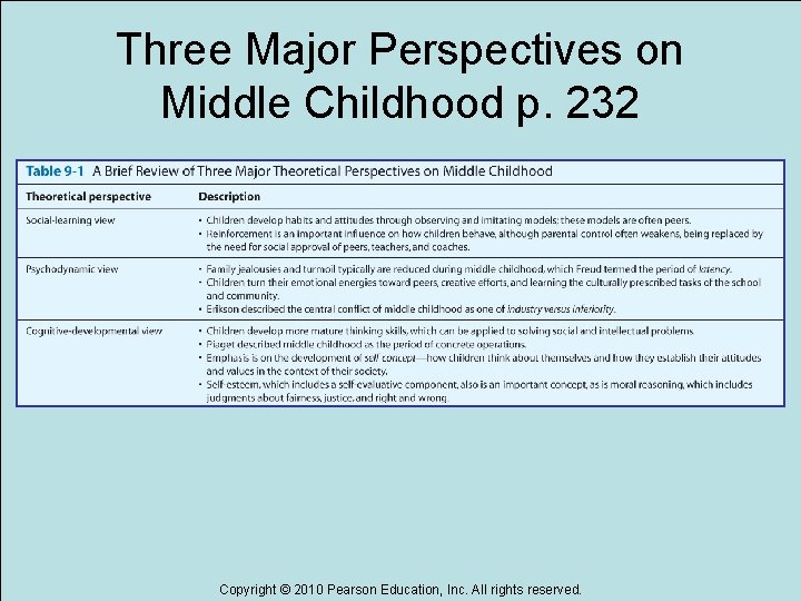 Three Major Perspectives on Middle Childhood p. 232 Copyright © 2010 Pearson Education, Inc.