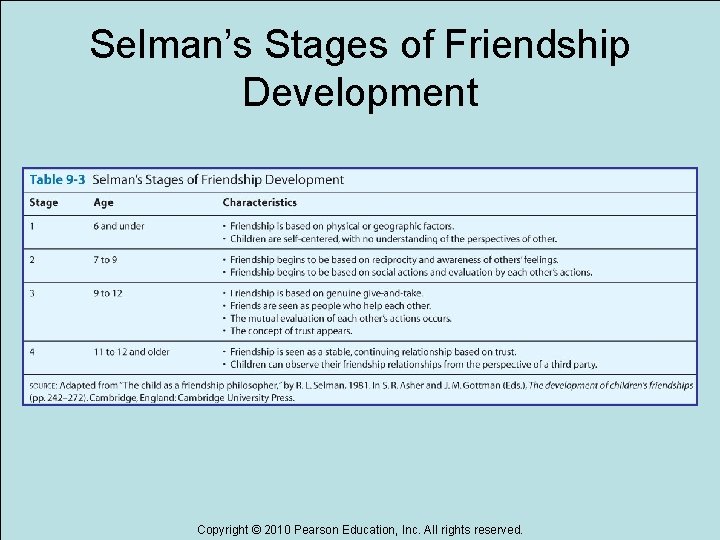 Selman’s Stages of Friendship Development Copyright © 2010 Pearson Education, Inc. All rights reserved.