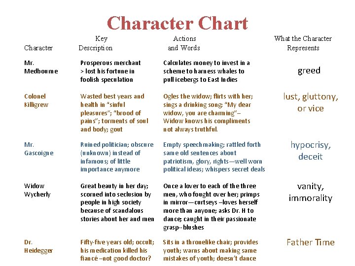 Character Chart Character Key Description Actions and Words What the Character Represents Mr. Medbourne