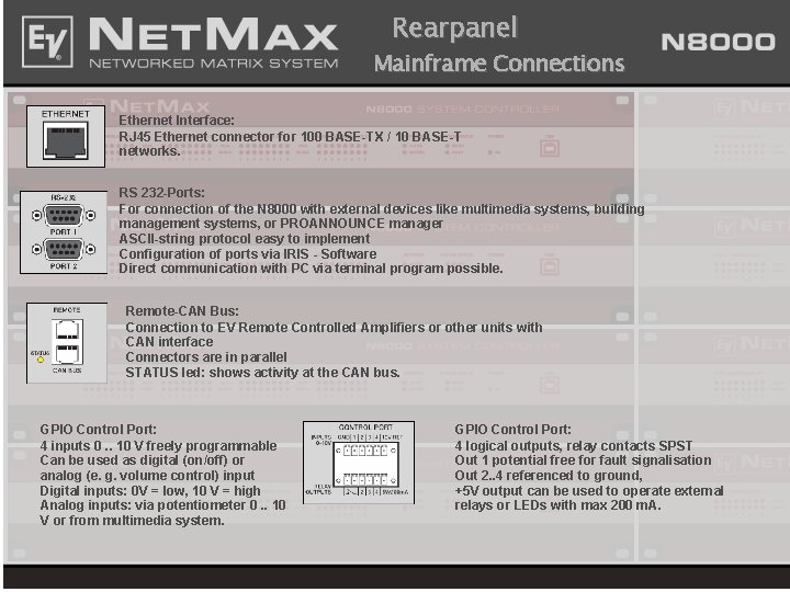 Rearpanel Mainframe Connections Ethernet Interface: RJ 45 Ethernet connector for 100 BASE-TX / 10