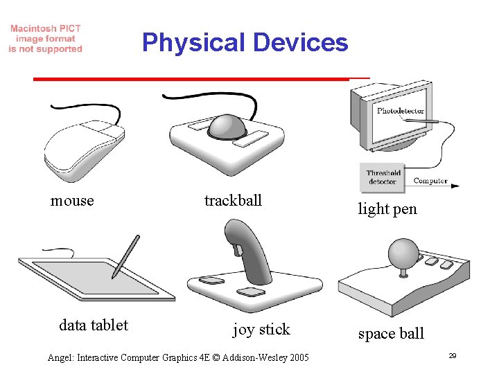 Physical Devices mouse data tablet trackball joy stick Angel: Interactive Computer Graphics 4 E