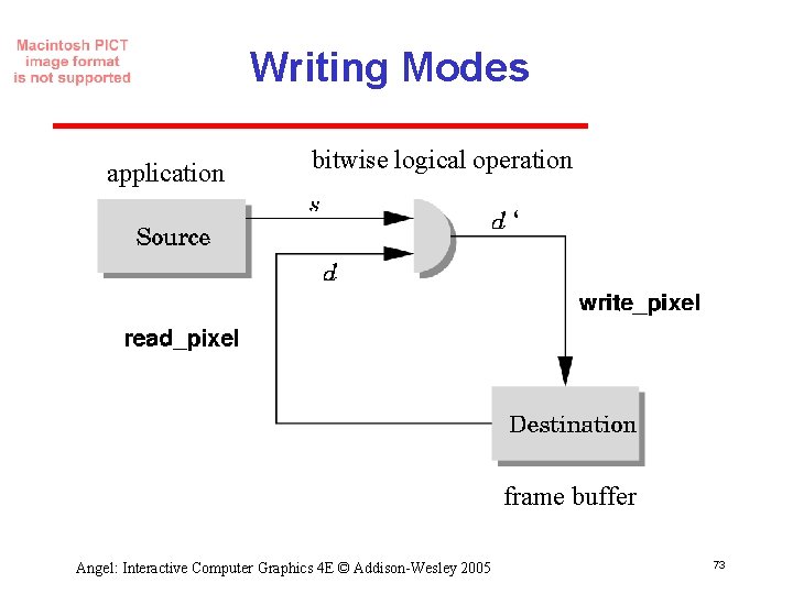 Writing Modes application bitwise logical operation ‘ frame buffer Angel: Interactive Computer Graphics 4