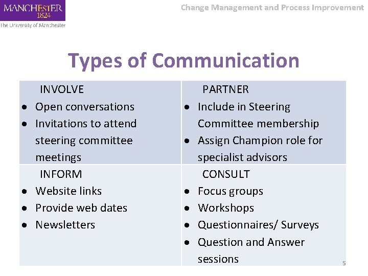 Change Management and Process Improvement Types of Communication INVOLVE Open conversations Invitations to attend