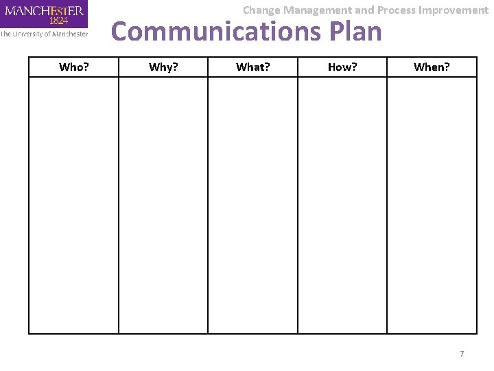 Change Management and Process Improvement Communications Plan Who? Why? What? How? When? 7 