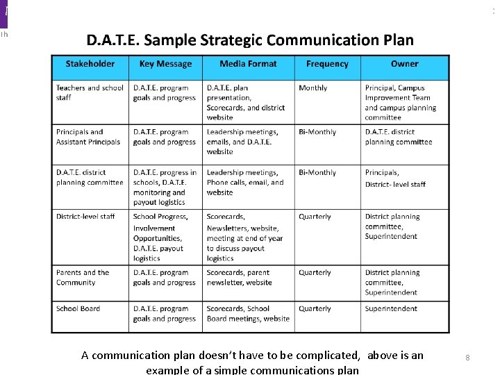 Change Management and Process Improvement Communications Plan A communication plan doesn’t have to be