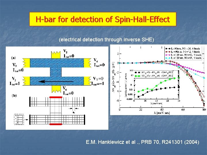 H-bar for detection of Spin-Hall-Effect (electrical detection through inverse SHE) E. M. Hankiewicz et