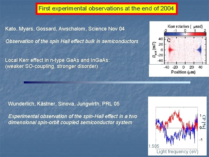 First experimental observations at the end of 2004 Kato, Myars, Gossard, Awschalom, Science Nov