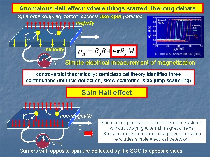 Anomalous Hall effect: where things started, the long debate Spin-orbit coupling “force” deflects like-spin