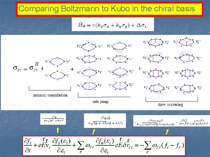 Comparing Boltzmann to Kubo in the chiral basis 