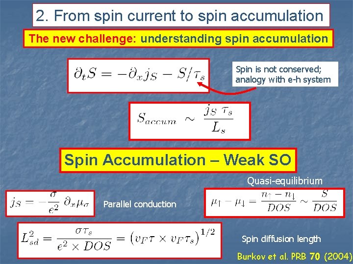 2. From spin current to spin accumulation The new challenge: understanding spin accumulation Spin