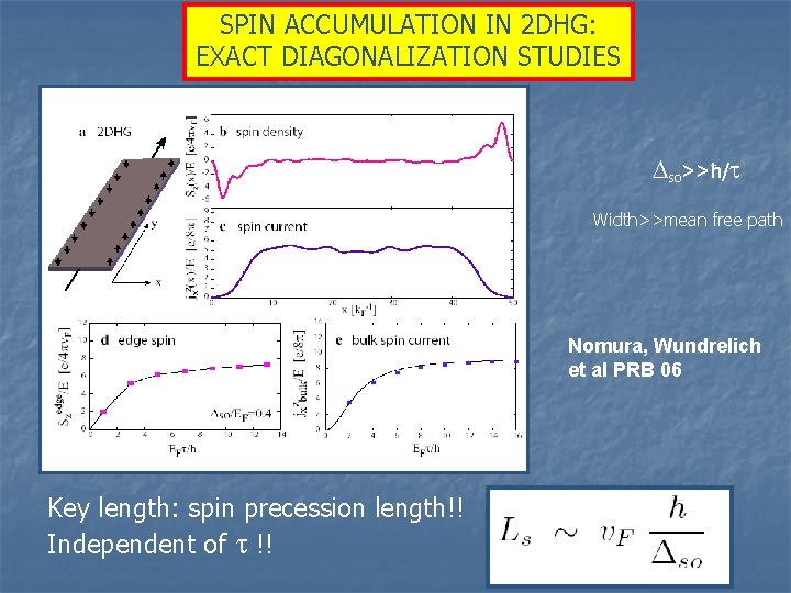 SPIN ACCUMULATION IN 2 DHG: EXACT DIAGONALIZATION STUDIES so>>ħ/ Width>>mean free path Nomura, Wundrelich