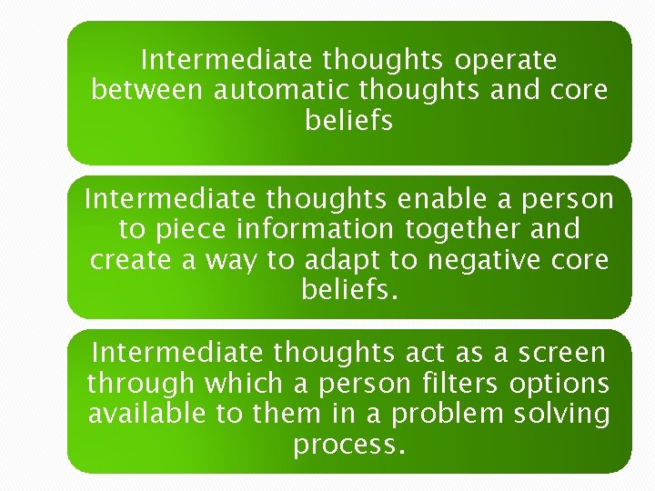 Intermediate thoughts operate between automatic thoughts and core beliefs Intermediate thoughts enable a person