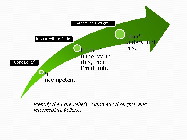 Automatic Thought Intermediate Belief Core Belief I’m incompetent If I don’t understand this, then