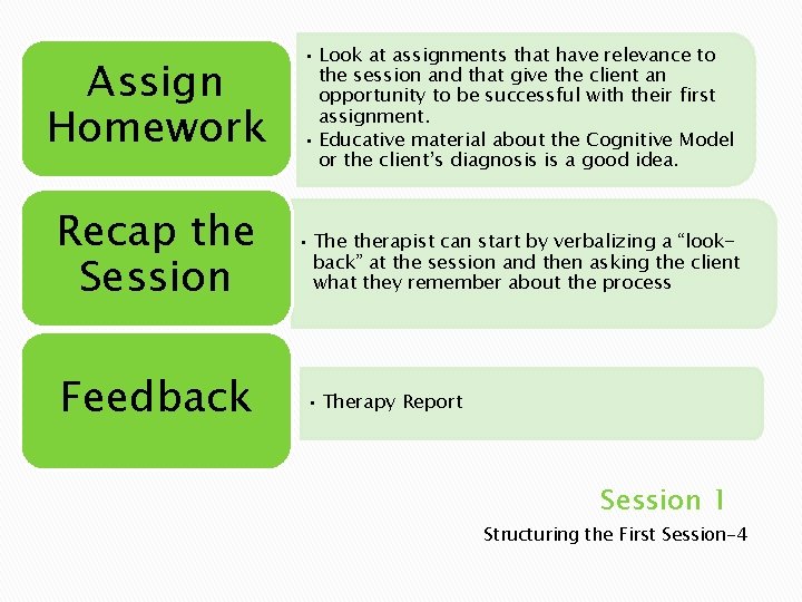 Assign Homework • Look at assignments that have relevance to the session and that