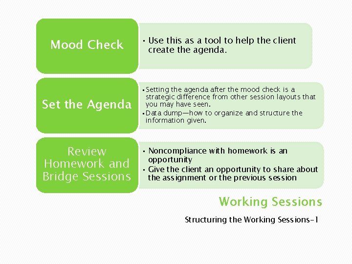 Mood Check • Use this as a tool to help the client create the