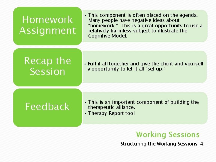 Homework Assignment • This component is often placed on the agenda. Many people have