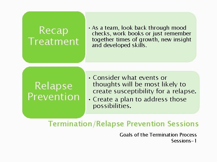 Recap Treatment • As a team, look back through mood checks, work books or