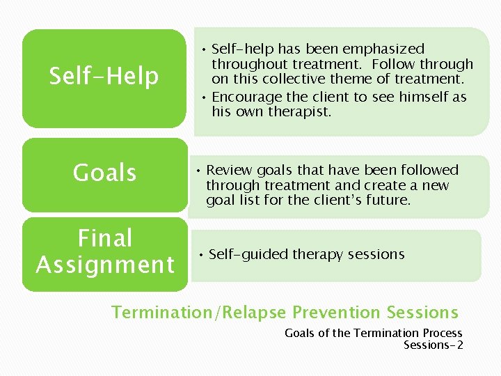 Self-Help Goals Final Assignment • Self-help has been emphasized throughout treatment. Follow through on