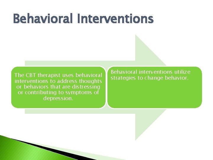 Behavioral Interventions The CBT therapist uses behavioral interventions to address thoughts or behaviors that