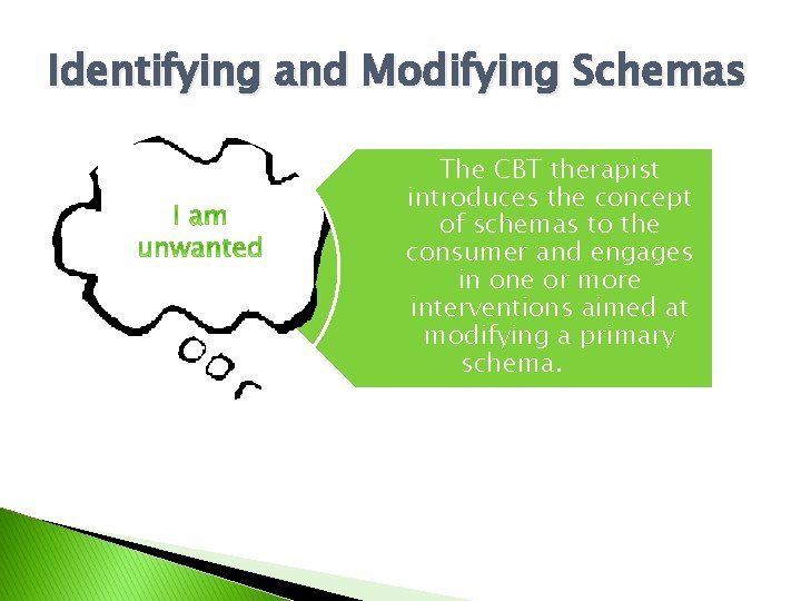 Identifying and Modifying Schemas The CBT therapist introduces the concept of schemas to the