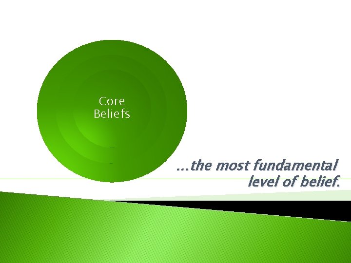 Core Beliefs …the most fundamental level of belief. 