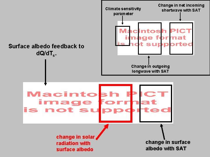 Climate sensitivity parameter Change in net incoming shortwave with SAT Surface albedo feedback to