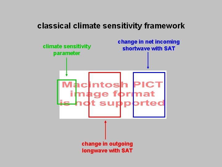 classical climate sensitivity framework climate sensitivity parameter change in net incoming shortwave with SAT