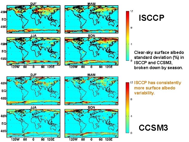 ISCCP Clear-sky surface albedo standard deviation (%) in ISCCP and CCSM 3, broken down