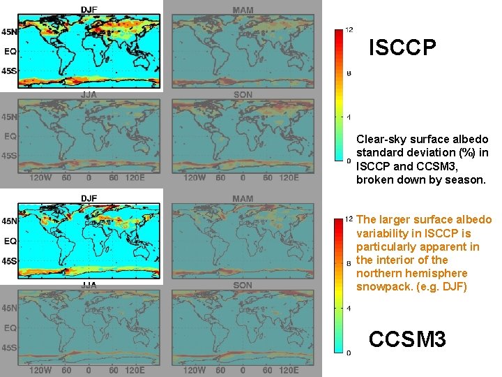 ISCCP Clear-sky surface albedo standard deviation (%) in ISCCP and CCSM 3, broken down