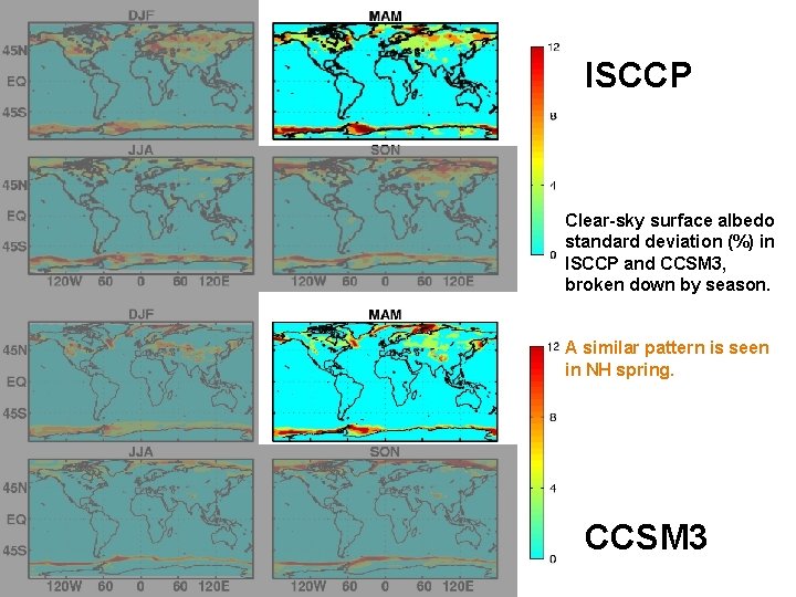 ISCCP Clear-sky surface albedo standard deviation (%) in ISCCP and CCSM 3, broken down
