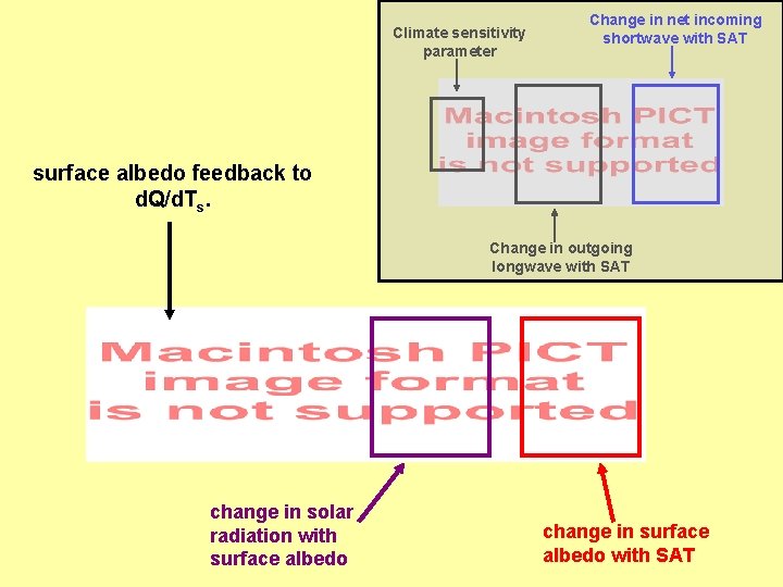 Climate sensitivity parameter Change in net incoming shortwave with SAT surface albedo feedback to