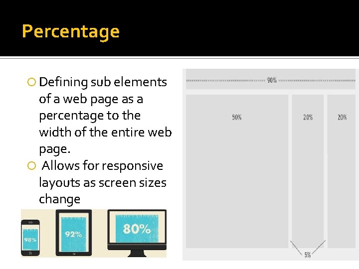 Percentage Defining sub elements of a web page as a percentage to the width